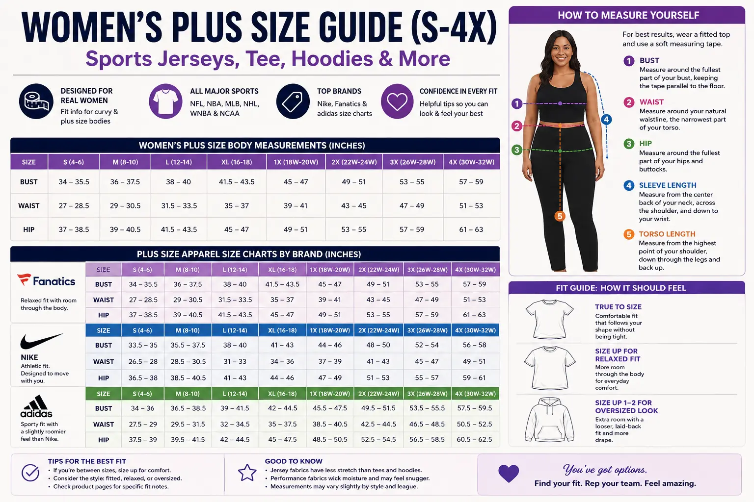Women's Plus Size Guide, Tips and Sizing Charts